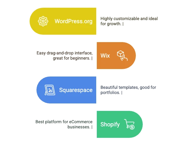website platforms