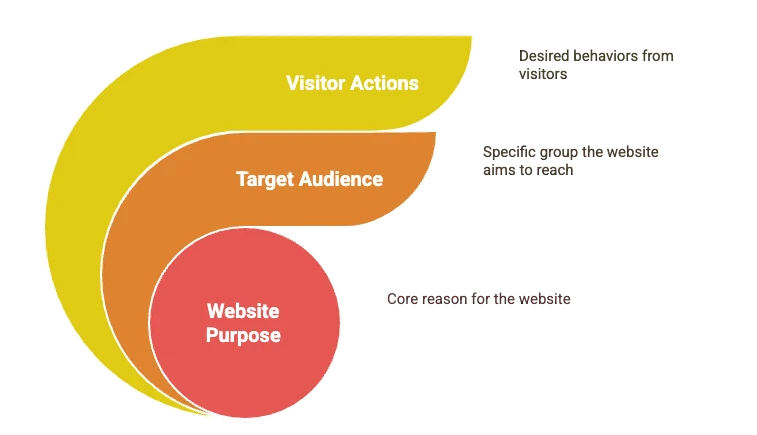 website strategy framework